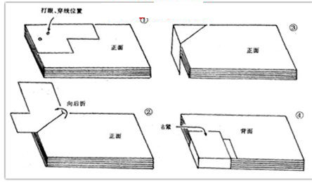 凭证二孔怎么穿线(图1)