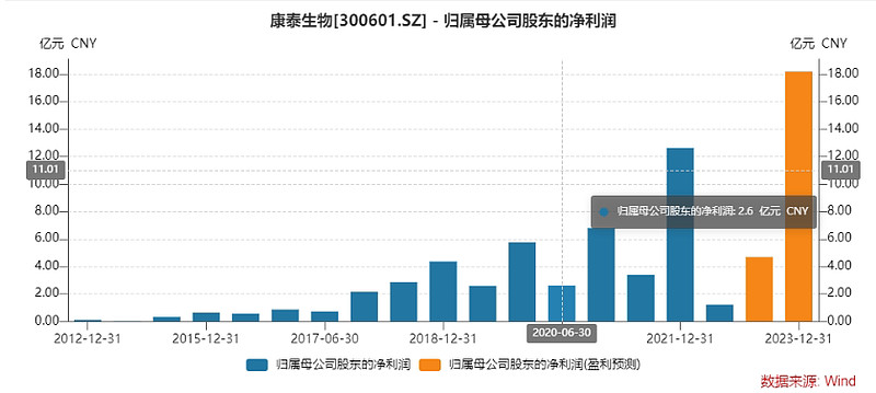 华商收益增强债券B(图1)