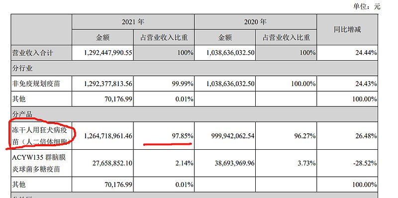 疫苗价格战重创康泰生物2024年业绩大幅下降背后真相揭晓(图1)