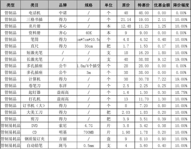 优化网点环境(图1)